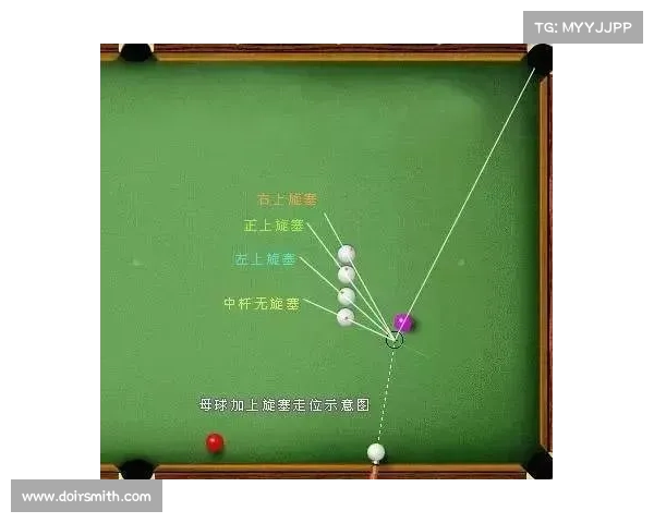 桌球速成攻略 桌球速成攻略