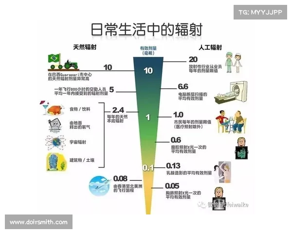 辐射对人体的攻击:解析致命威胁 辐射对人体的攻击:解析致命威胁